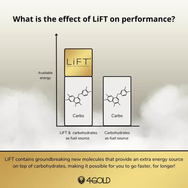 4gold LiFT Lipid Fuel Technology